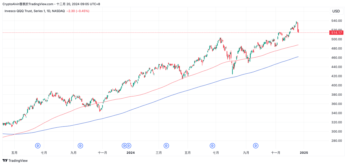 CryptoAlvin tweet media