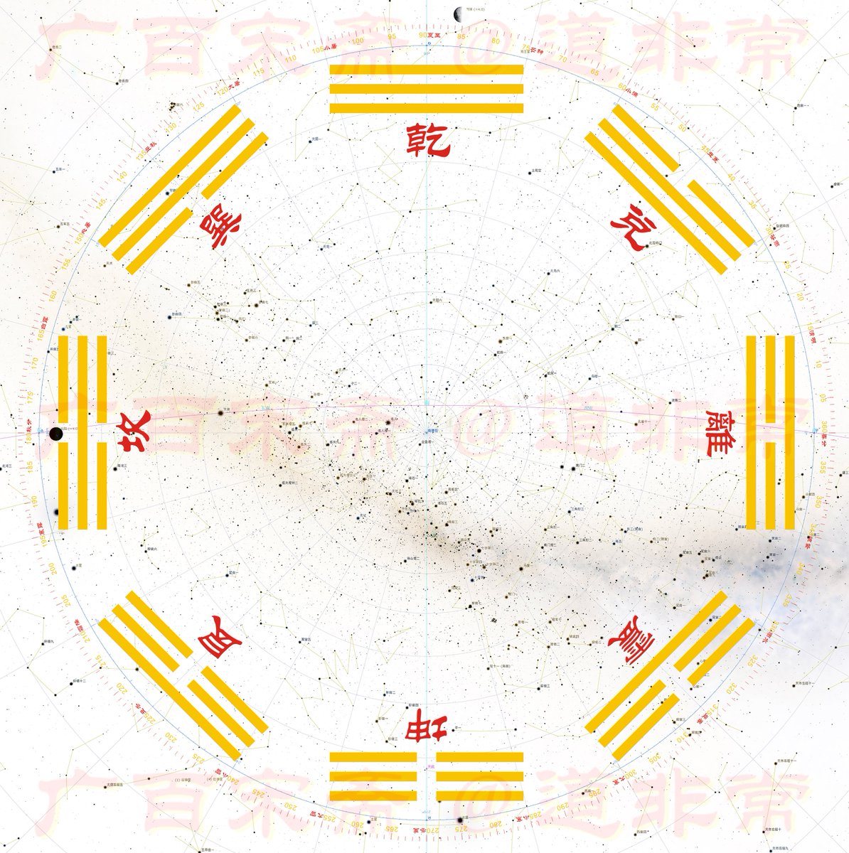 LD_daofeichang's tweet photo. 阴阳爻的性质跟纪日没有关系。
阴阳爻的性质跟卦的设置有关系，六十四卦是由八“经卦”两两相叠形成的，八“经卦”是由老阳、少阴、少阳、老阴这四象衍生出来的，四象是由阴阳爻相互叠加形成的。
六十四卦是六十四个黄道天区，跟二十四节气严格对应。 https://t.co/sEVdOKElTh