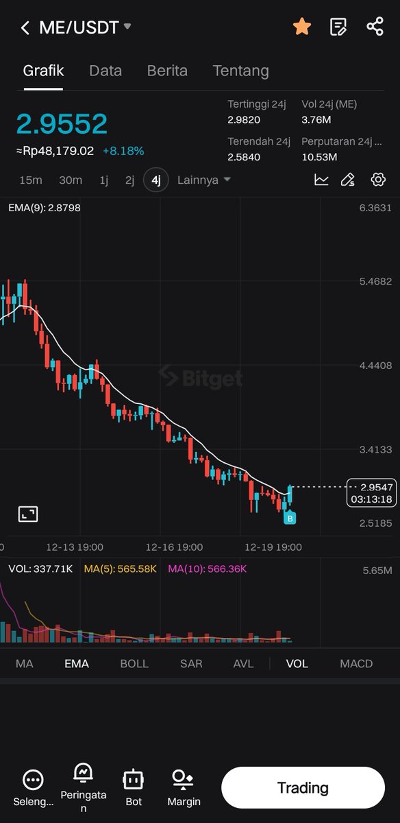 Silent_trader tweet media