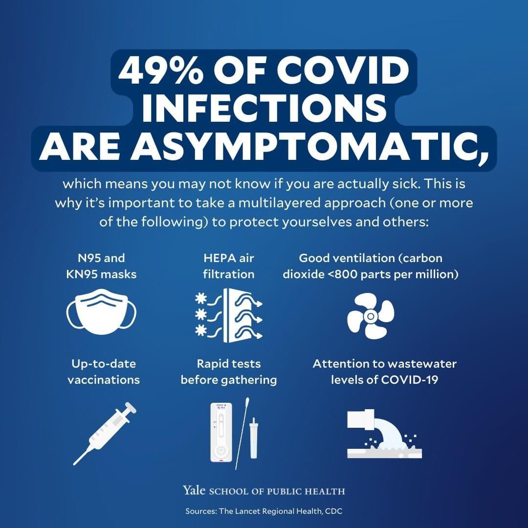 49% OF COVID INFECTIONS ARE ASYMPTOMATIC