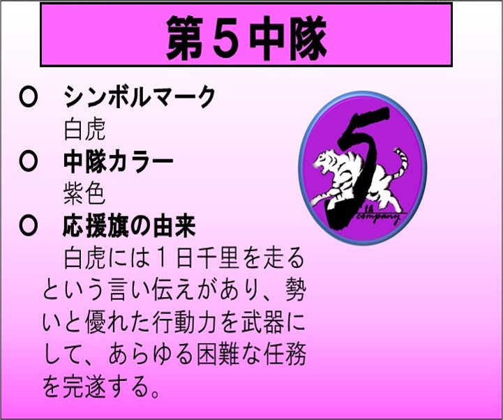 本日は第5中隊の紹介です。シンボルは白虎。中隊カラーは紫です。台東