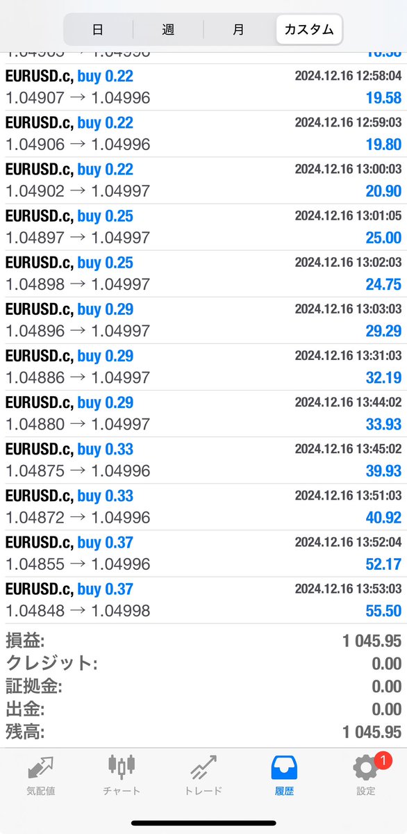 reader_ea's tweet photo. 12月16日　日次成績
・EURUSD  2.0設定　
開始時残高:6,229.79ドル
利益額:10.45ドル
利益率:0.17%

合計利益:1,646円
#EURUSD  #EA #自動売買 #NoLook https://t.co/DxAyp84haa