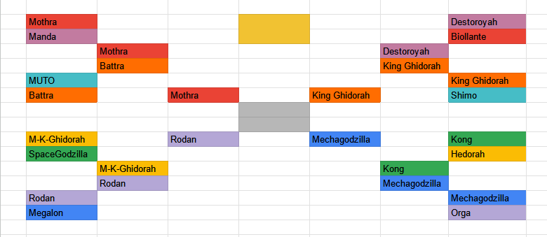 · TORNEO DE KAIJUS · SEMIFINALES ·

Se vino, quedaron los cuatro grandes enemigos históricos de Godzilla, se hizo justicia. Ahora se re pica esa semifinal. 

Mothra vs Rodan
King Ghidorah vs Mechagodzilla 

👇👇Voten, es el fin, solo quedan ellos. 👇👇

x.com/Godzillabord/s…