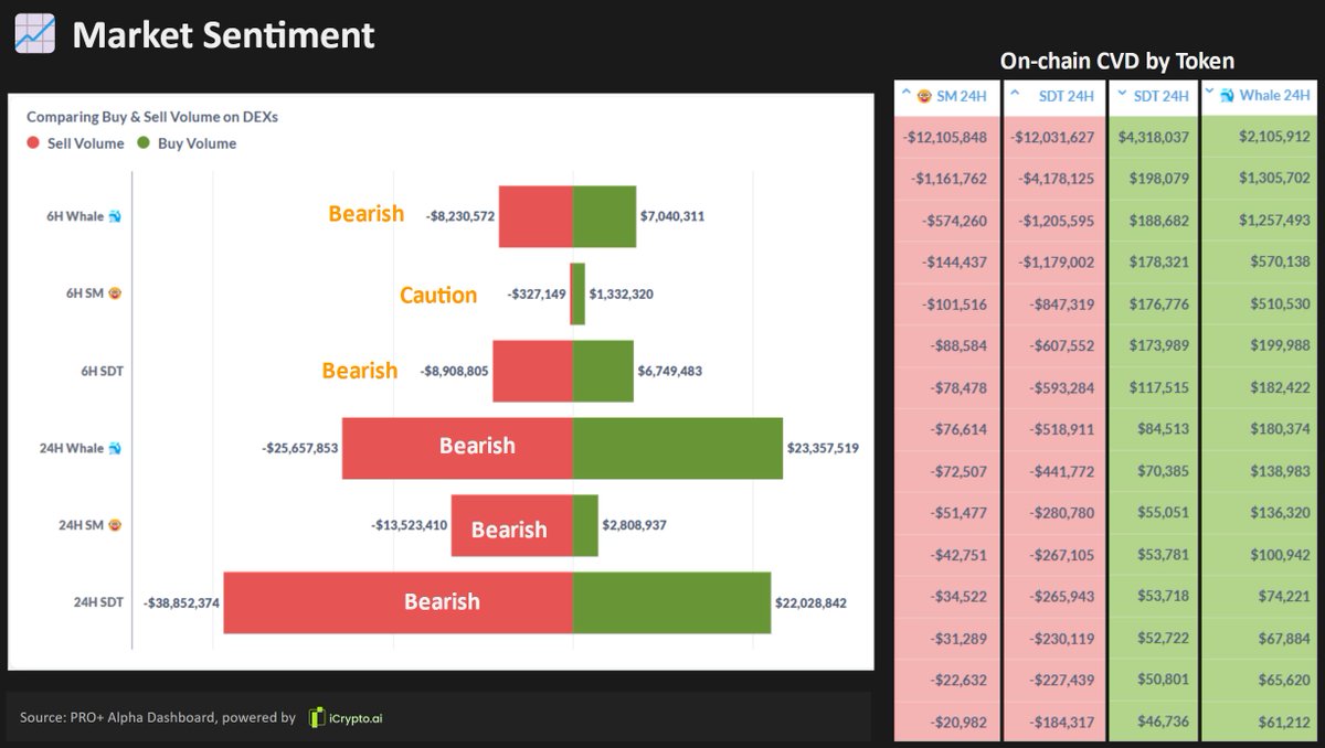 iCrypto | Sentiment & On-chain Analysis tweet media