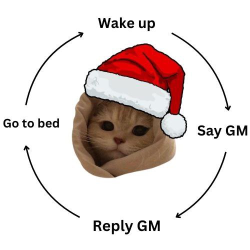GM!

$GM isn't quick money.

$GM is a slow-cook-sleeper-hit kind of money. 

Market dumps yet $GM only did a minor -10%. After 20 days, still no lower lows.

Buy low, sell high, isn't that the mantra?

IMO, for retails, this is the time.

NFA. Buy what u can aff to lose.
