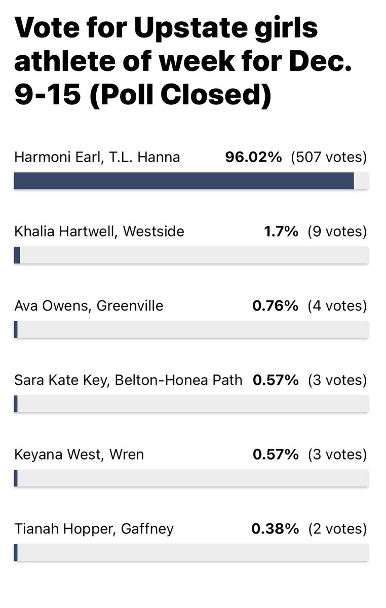 T.L. Hanna HS Girls Basketball tweet media