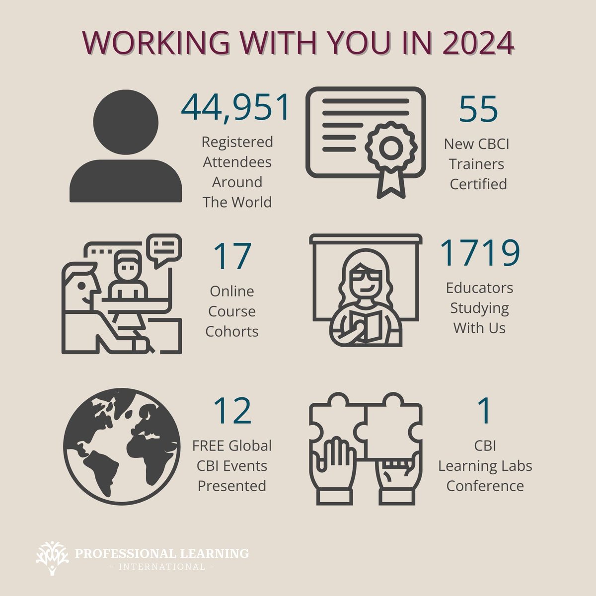 2024 was incredible! 🎉 From 10 years of PLI to global milestones &amp; new ventures, we’re grateful for the 44K+ educators in our community. Cheers to a bright 2025!