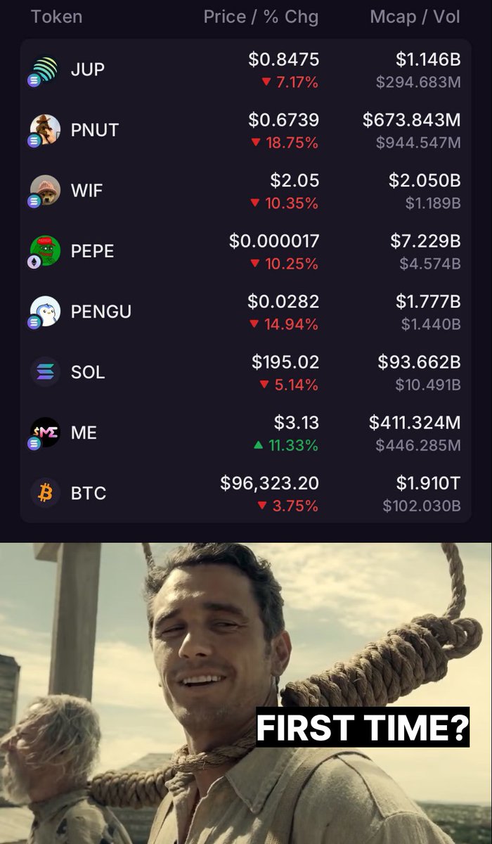 $ME looking at the rest of the market rn