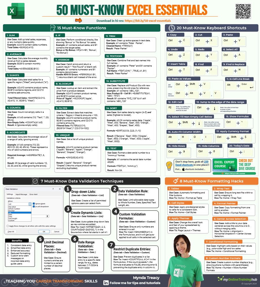 OnlineTrainingH's tweet image. 50 Excel essentials every professional needs to know.
🆓 Grab the full hi-res cheatsheet here: bit.ly/50essentials24…
This cheatsheet is your ultimate guide to working faster, smarter, and more confidently in Excel.
#Excel #ExcelCheatsheet