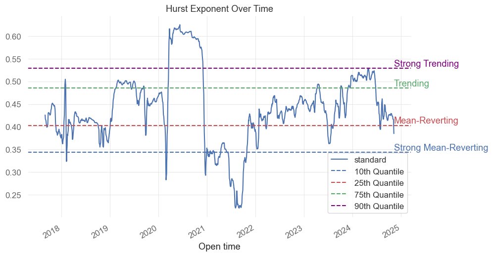 quantmentor's tweet image. quantiles + hurst 🤌