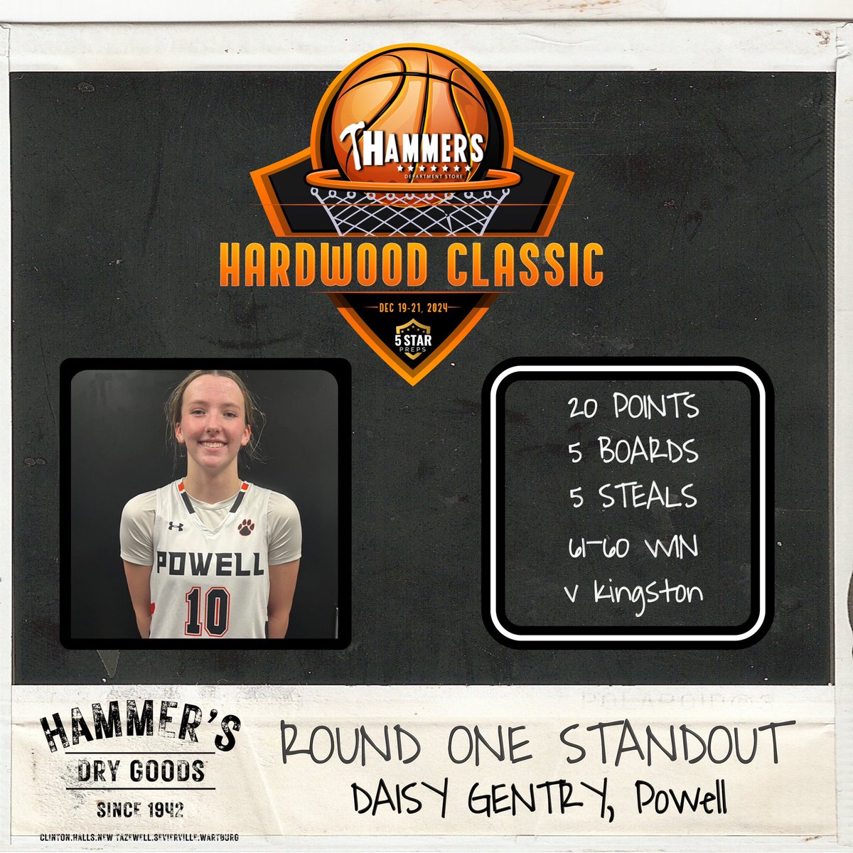 5Star Preps (@5starpreps) on Twitter photo Powell Lady Panthers hang on for a Round 1 win thanks to a big performance from <a href="/daisy_gentry06/">Daisy Gentry</a> Powell Lady Panthers hang on for a Round 1 win thanks to a big performance from <a href="/daisy_gentry06/">Daisy Gentry</a>