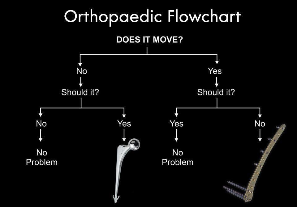 Reducción abierta, exploración de nervio radial, fijación interna con placa anatómica de húmero distal 🛠️🔩🦴

#ortopedia #trauma #sonrixs #orthotwitter