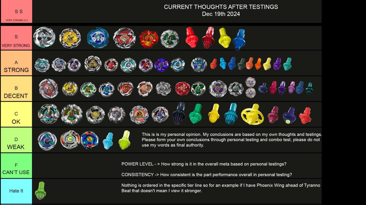 Me and MDK finally finished all the November release testings 

This is my current tier list for Beyblade X competitive.  

I tier based on   POWER LEVEL - > How strong is it in the overall meta? 

 CONSISTENCY -> How consistent is the part performance overall?

This stuff is for