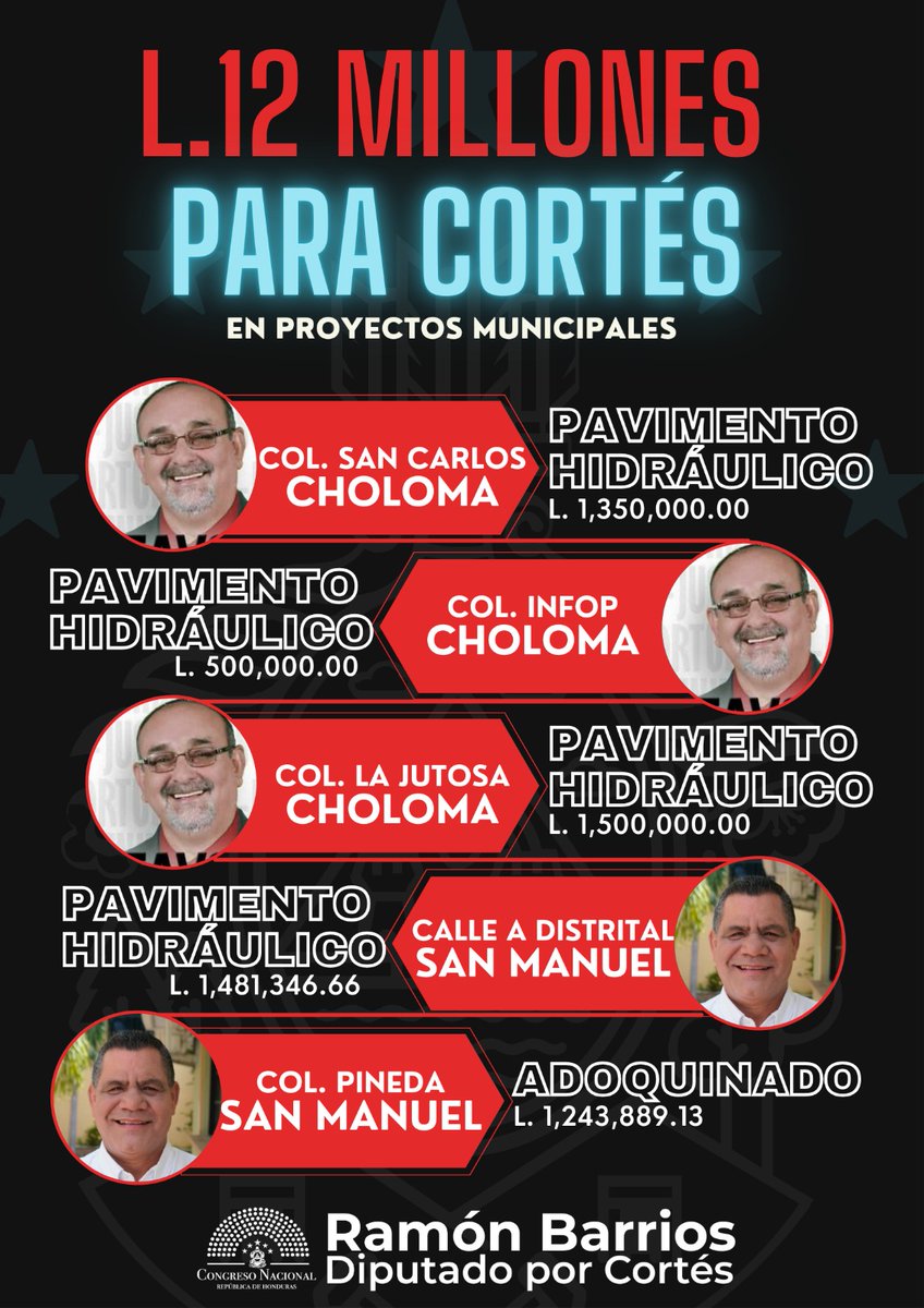 ramonbarriosm's tweet photo. ¡Buenas noticias del Departamento de #Cortés! ⭐
Hoy, en la @SEGOB_HN se firmaron los proyectos que incluyen #Pavimentado, #Adoquinado y #Techado de Escuela, que mejorarán la infraestructura y calidad de vida de nuestras comunidades.
Agradezco a mi compañera de fórmula la Diputada @IsabelValdezB24, las gestiones de seguimiento en cada proyecto.
#XiomaraSíCumple ✅