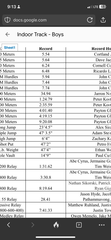 CCCSDtandf's tweet photo. Congratulations to Max Tomaszewski!!!  He broke a 8 yr old record by almost 4 feet in the Weight Throw tonight at SUNY Brockport.  It was previously held by Ethan Woellers, set in 2016 @CCCSDathletics. https://t.co/jrazp2Ehr8