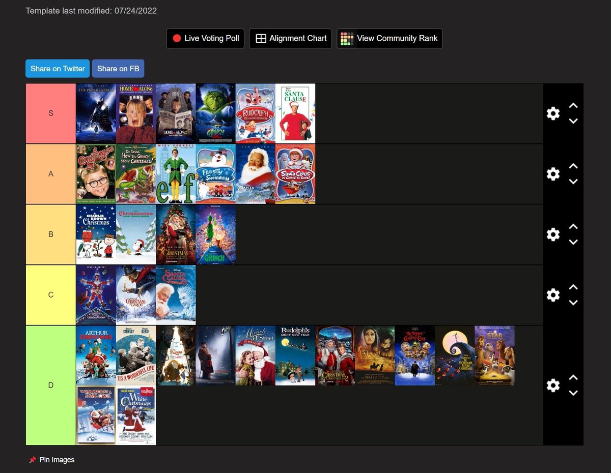 Did a Christmas Movie Tier List on stream the other day - This is the best ranking on the internet. #christmasmovies