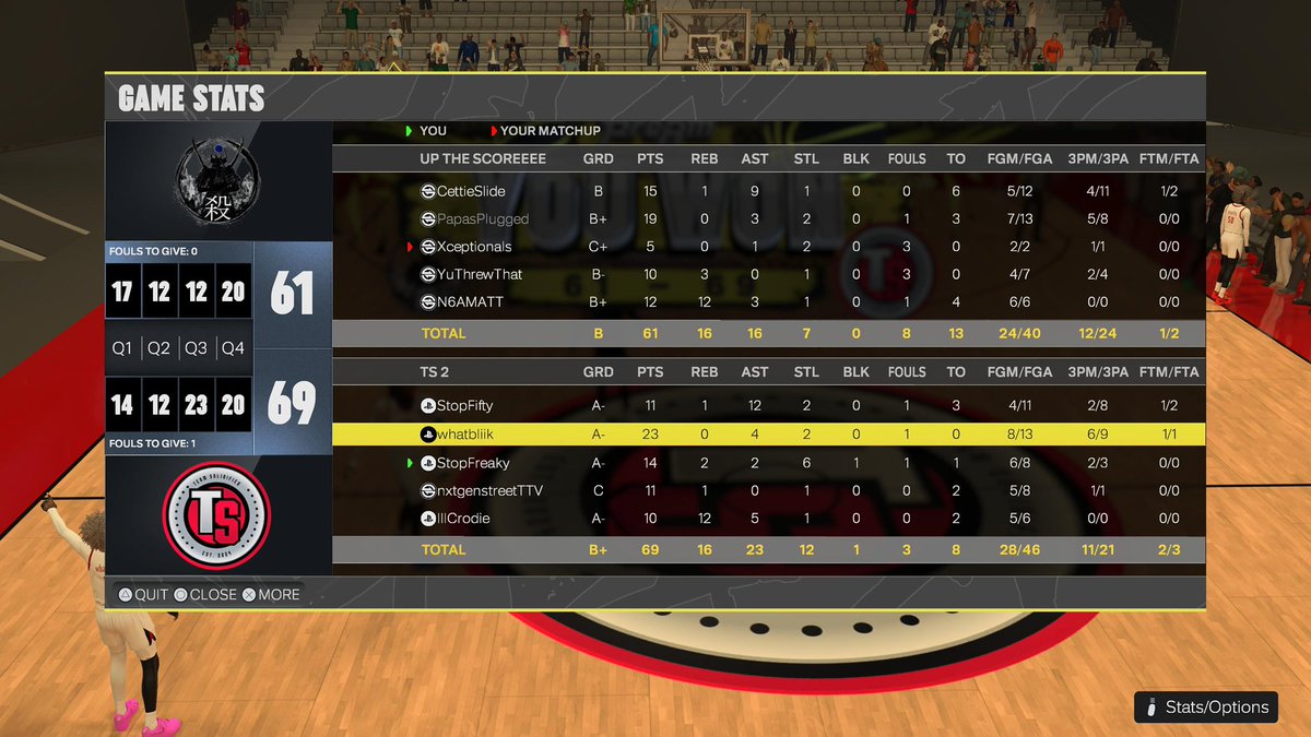 SOLIDIFIED ๐ฅ (@teamsolidified) on Twitter photo GGs To this team as we move on to the next round of ABHL open!
@AteFifty
@Bliikie
<a href="/Freakytr3/">๐ข๐ฝ๐ธ๐น๐๐ป๐ฎ๐ช๐ด๐ ๐๐ผ ๐ฐ</a>
<a href="/StreetMoneyTT/">StreetMoneyTT</a>
<a href="/BeamJawnn2k/">Crodie</a>
Sponsored by: <a href="/Teeezy/">Tzuld</a>
<a href="/NDProAmPage_/">๐ฉ๐๐๐๐ธ๐๐พ๐๐ ๐ซ๐๐๐๐</a> <a href="/FTClan2K/">โก๏ธForever Talentedโก๏ธ</a> <a href="/RiskTakersGC/">RiskTakers ๐ช</a> GGs To this team as we move on to the next round of ABHL open!
@AteFifty
@Bliikie
<a href="/Freakytr3/">๐ข๐ฝ๐ธ๐น๐๐ป๐ฎ๐ช๐ด๐ ๐๐ผ ๐ฐ</a>
<a href="/StreetMoneyTT/">StreetMoneyTT</a>
<a href="/BeamJawnn2k/">Crodie</a>
Sponsored by: <a href="/Teeezy/">Tzuld</a>
<a href="/NDProAmPage_/">๐ฉ๐๐๐๐ธ๐๐พ๐๐ ๐ซ๐๐๐๐</a> <a href="/FTClan2K/">โก๏ธForever Talentedโก๏ธ</a> <a href="/RiskTakersGC/">RiskTakers ๐ช</a>