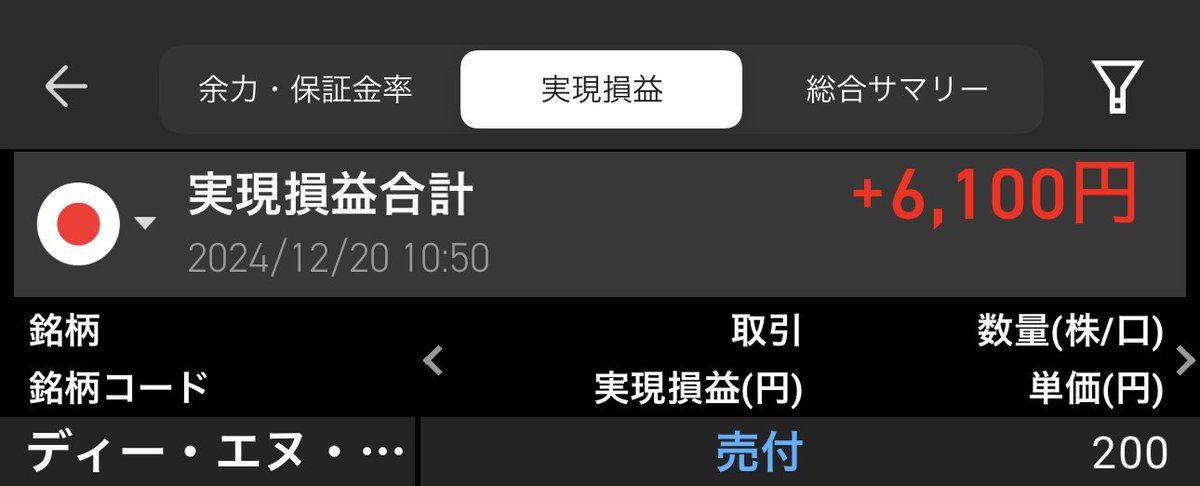 今日のスイング。

ディーエヌエーが少し停滞気味だったので一旦利確。
必ずまた上がると信じてるので、監視です👀

メタプラ、恐ろしい下落でした😰
でもなぜか不安がなく、逆に買い増ししました。

後場は様子見です、お疲れ様でした！