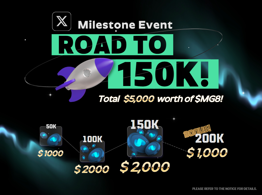MegalinkMG8's tweet photo. Road to 150k! 🚀 MEGALINK is giving away $5,000 worth of $MG8!

Introducing a Special 150k Followers Milestone Event!

- 50k: 20 winners - $50 worth of $MG8 each (Total $1,000)
- 100k: 20 winners - $100 worth of $MG8 (Total $2,000)
- 150k: 20 winners - $100 worth of $MG8 (Total $2,000)
- Bonus! 200k: 5 winners - $200 worth of $MG8 (Total $1,000)

How to Be Eligible:
Any follower that has liked and commented more than 5 times on any of our posts since December 1st will automatically be eligible to win.

*Winners will be selected at random after each milestone is achieved
*Winners will be contacted via DM, so please check your inbox