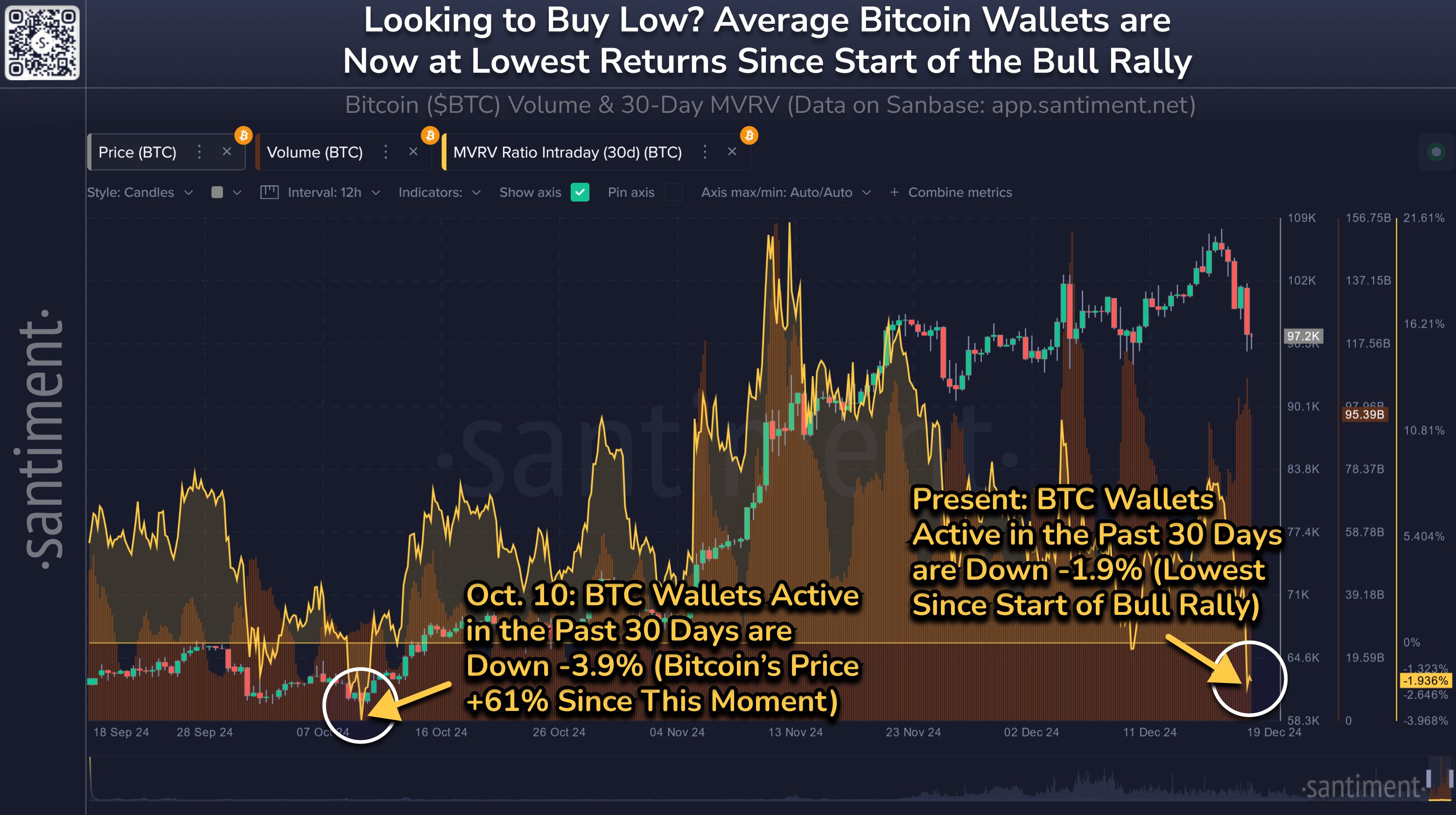 Bitcoin MVRV Ratio