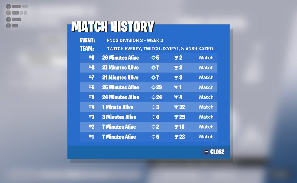 5th placce in div 3 qualed div 2, we couldve gotten first place but didnt get a last q