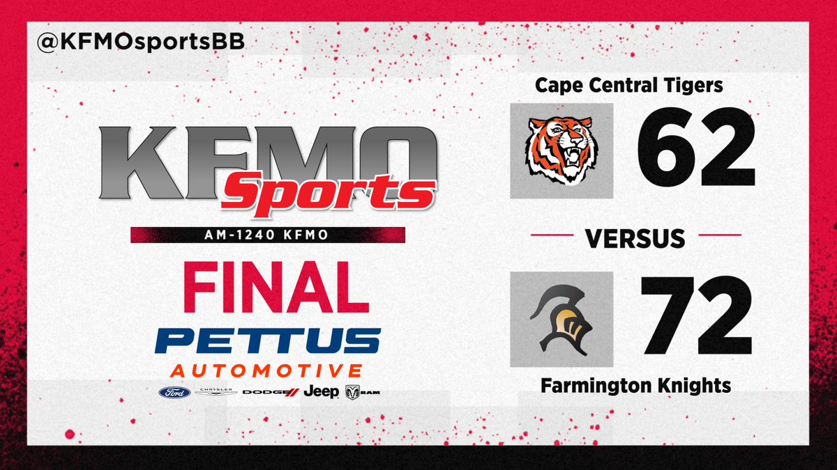 KFMO Sports (@kfmosportsbb) on Twitter photo 🏀BBB, final:
Farmington (6-0):
Cannon Roth 27p
Logan Schaupert 20p
Austin Knight 11p
Cape Central (4-3):
TySeanDre' Edwards 21p
Matayo River 16p
<a href="/STLhssports/">STLhighschoolsports</a> <a href="/FHSKnightsAD/">Farmington Athletics</a> <a href="/FHSKnightsBBall/">Knights Basketball</a> <a href="/Cape_Tigers/">Cape Tiger Athletics</a> <a href="/CTtigershoops/">CTBoysBasketball</a> 🏀BBB, final:
Farmington (6-0):
Cannon Roth 27p
Logan Schaupert 20p
Austin Knight 11p
Cape Central (4-3):
TySeanDre' Edwards 21p
Matayo River 16p
<a href="/STLhssports/">STLhighschoolsports</a> <a href="/FHSKnightsAD/">Farmington Athletics</a> <a href="/FHSKnightsBBall/">Knights Basketball</a> <a href="/Cape_Tigers/">Cape Tiger Athletics</a> <a href="/CTtigershoops/">CTBoysBasketball</a>