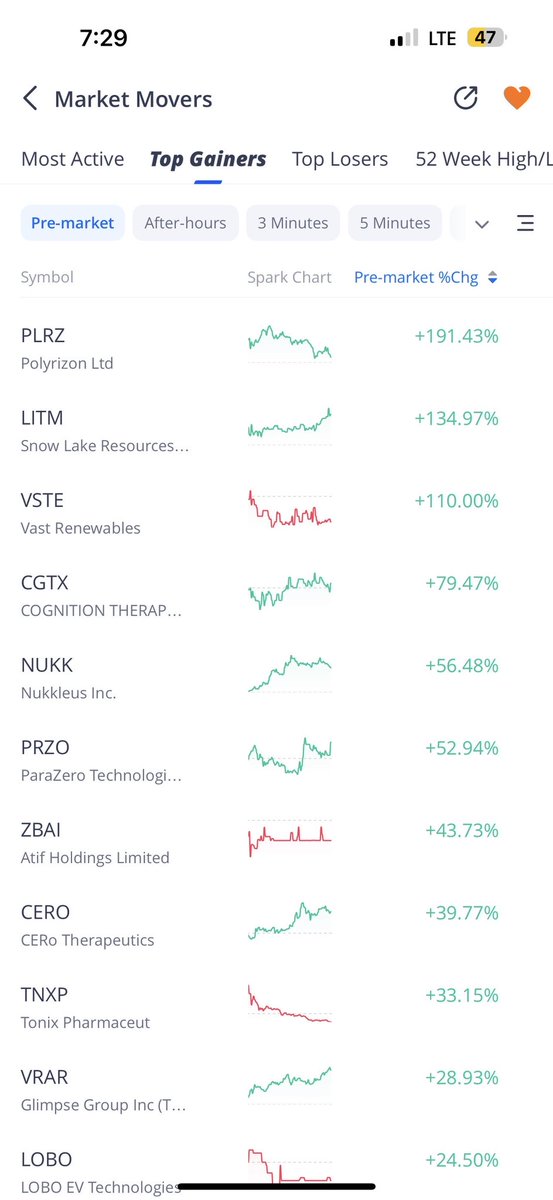 JoshDelo1984's tweet photo. Good morning everyone here is today’s watchlist. Follow the Webullchallenge for more!   #joshdelozier #webullchallenge #greenscreen #Entrepreneur #finance #daytrading https://t.co/V4IMUt4jyW