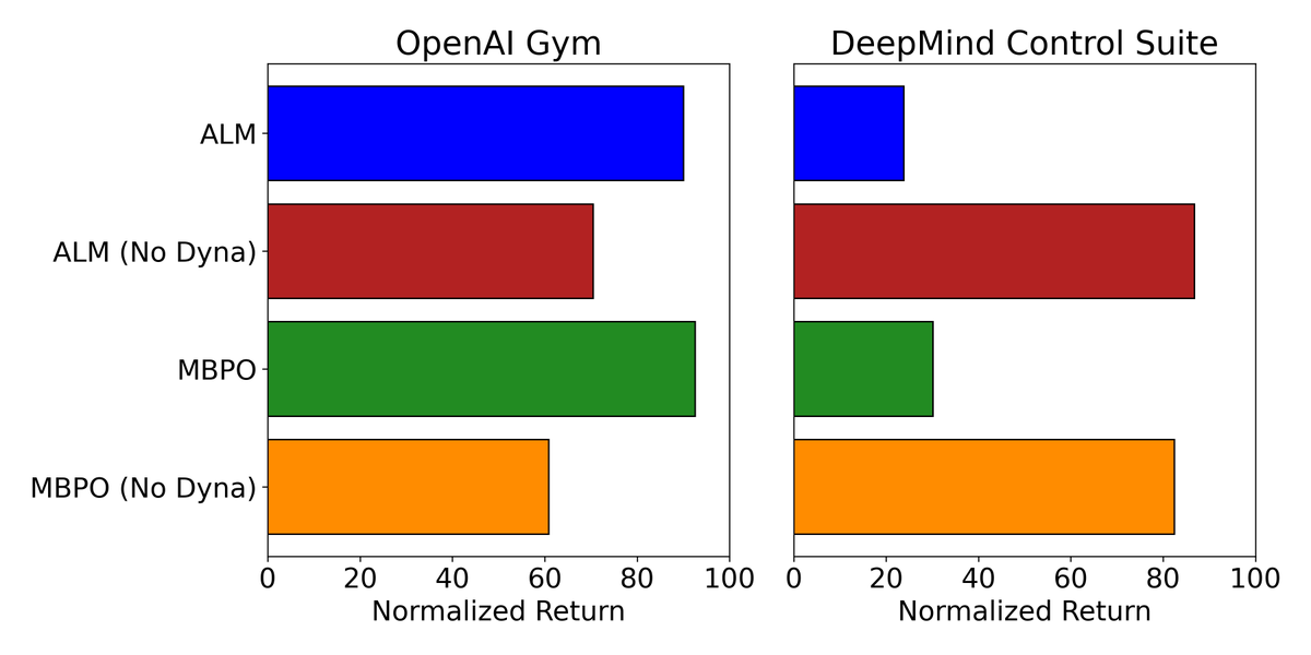 Brett Barkley tweet media