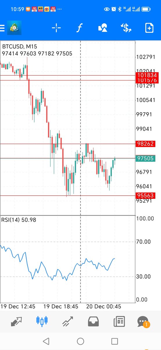 #BTC #RATS #pepe #Shib #DOGE 还是日结不会产生损失厌恶。其它平台存现货，TMGM就是削头皮。与各大平台相通