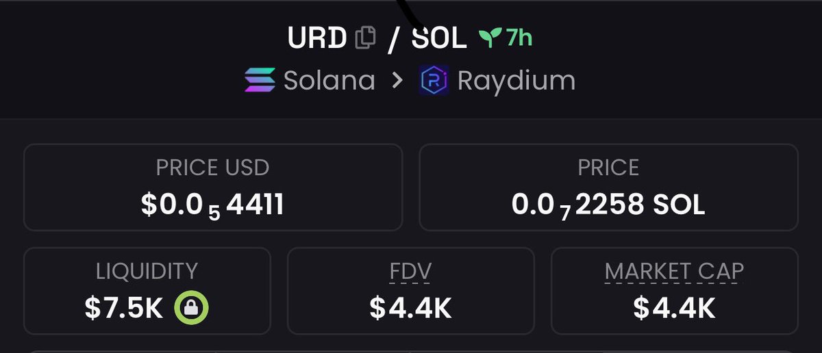mo_degensol's tweet photo. ๐ $URD: Ultra Low-Cap Gem Spotted Early! ๐ฅ
Caught $URD at just **$4.4K MC** in my private TGโprimed for explosive growth! ๐ Donโt sleep on these low-cap plays; the next moonshot is loading. ๐๐ธ
#URDAlpha #CryptoGains #MemeCoinMagic #AltcoinMomentum #BlockchainHype #DeFiBuzz https://t.co/onoxbwOTAt