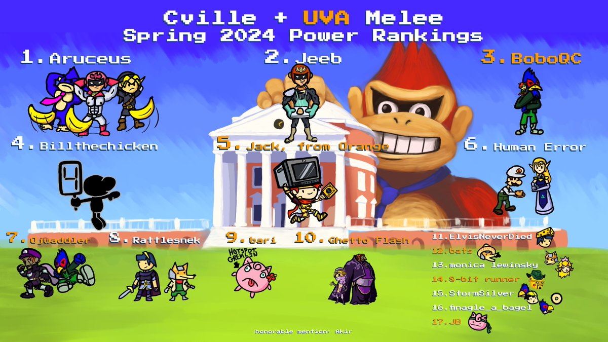 Here's Spring 2024's Cville + UVA Melee Power Rankings!

(the announcement definitely isn't late because I procrastinated on making the graphic)