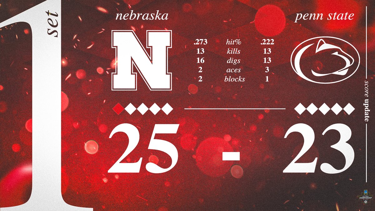 HuskerVB's tweet photo. Closed it out strong in S1. https://t.co/Z07PFHVLzG