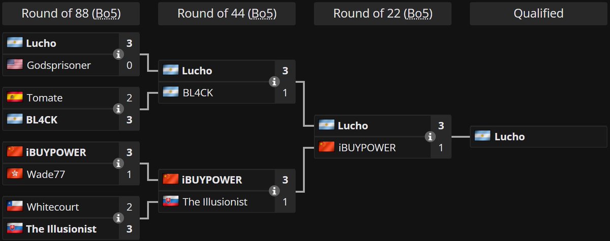 Qualified for the TTL S4 Gold League! lets go!!!!