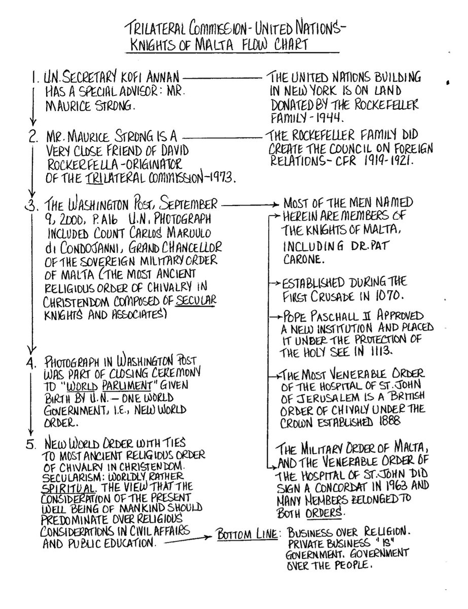 GreyAreaMonarch's tweet image. Important detail -- Oliver North and many of the key players involved to this day are Knights of the Sovereign Military Order of Malta... 
(badly incomplete information attached)
