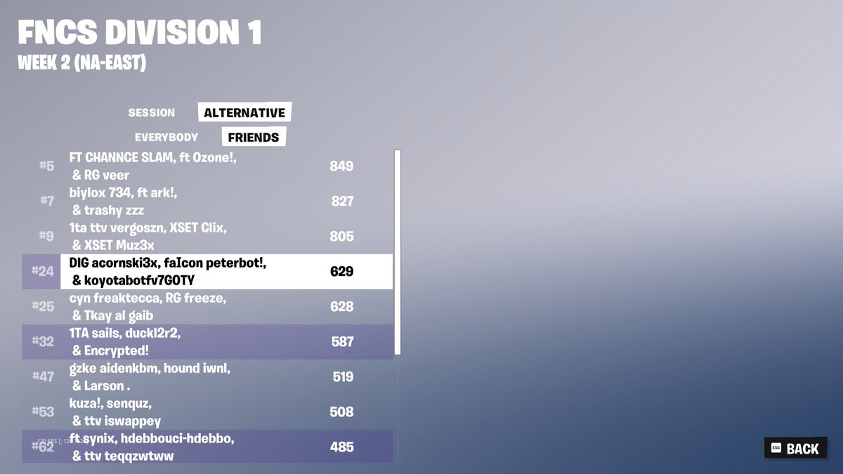 The King Is Back. 👑

Quald Finals w/<a href="/cerbski/">cerbs</a> &amp; <a href="/RehanFN_/">Rehan</a>