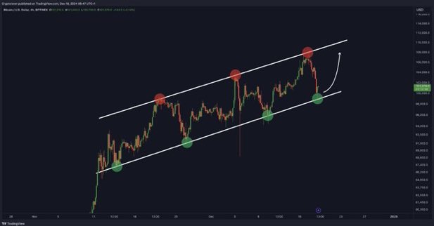 Bitcoin Updates tweet media
