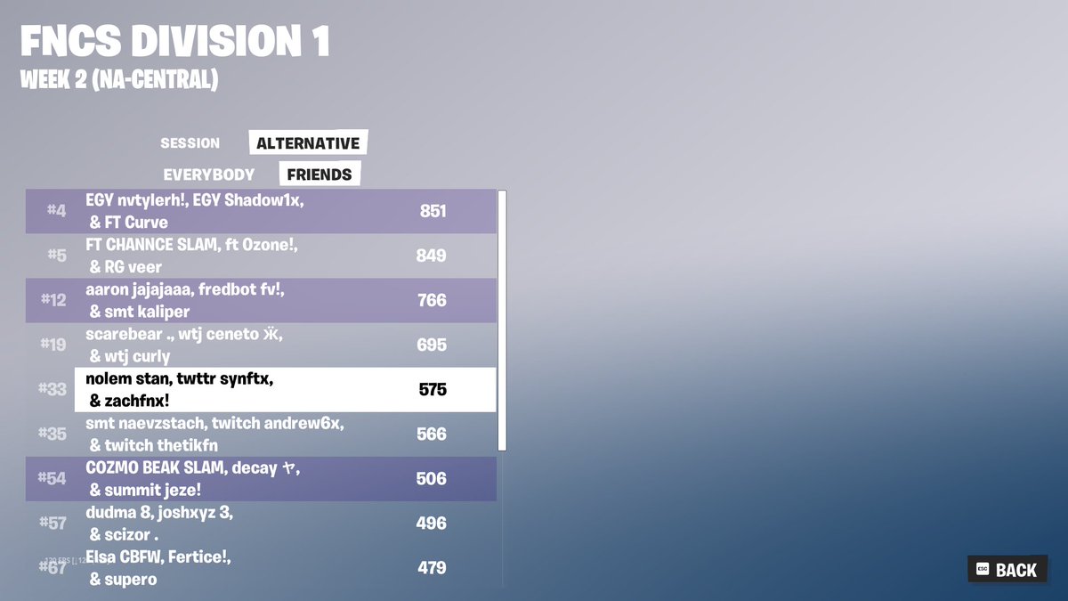 qualed first finals yippeeeeeeeeeeeeee
not even close...

<a href="/nolem1k/">nolem</a> <a href="/synftx/">Syn</a>