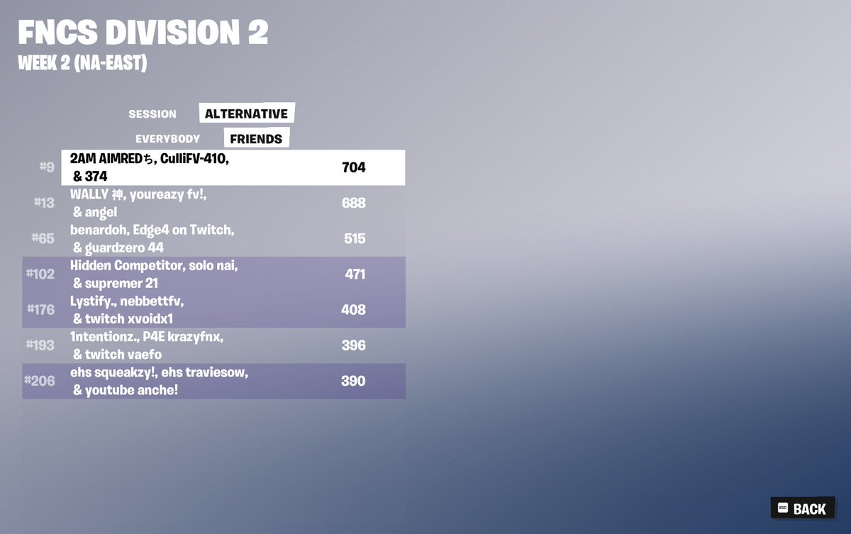 div 1 @Wally4x @angelfn7_