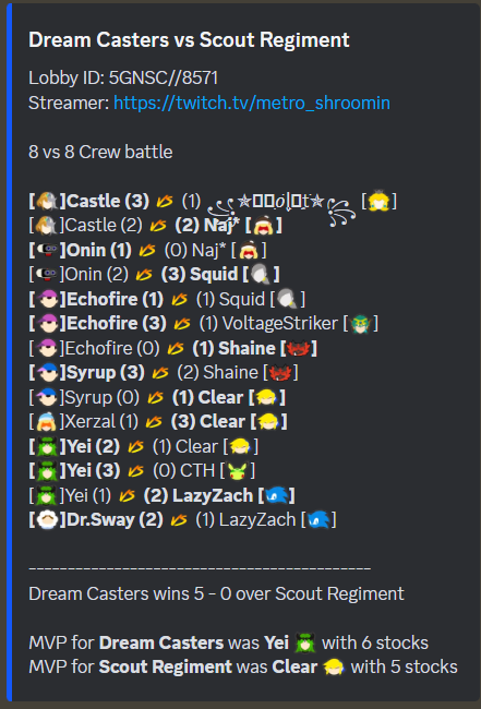 Dream Casters tweet media