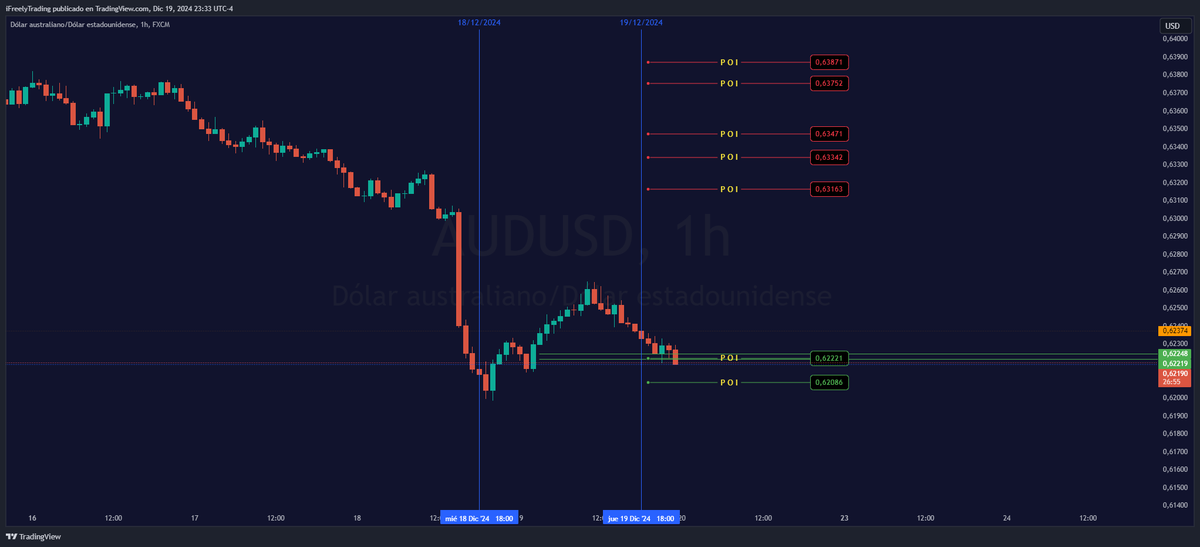 iFreelyTrading's tweet photo. (iFT) P.O.I (AUD/USD) 19/12/2024 - #AUDUSD TradingView
https://t.co/UWxlDO20qF https://t.co/IEKXqJwdTP