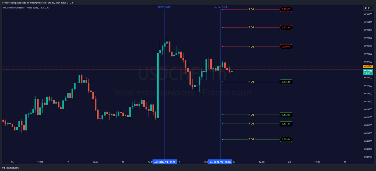 iFreelyTrading's tweet photo. (iFT) P.O.I (USD/CHF) 20/12/2024 - #USDCHF TradingView
https://t.co/c5NFEbY2Va https://t.co/4x5Ex2orSJ