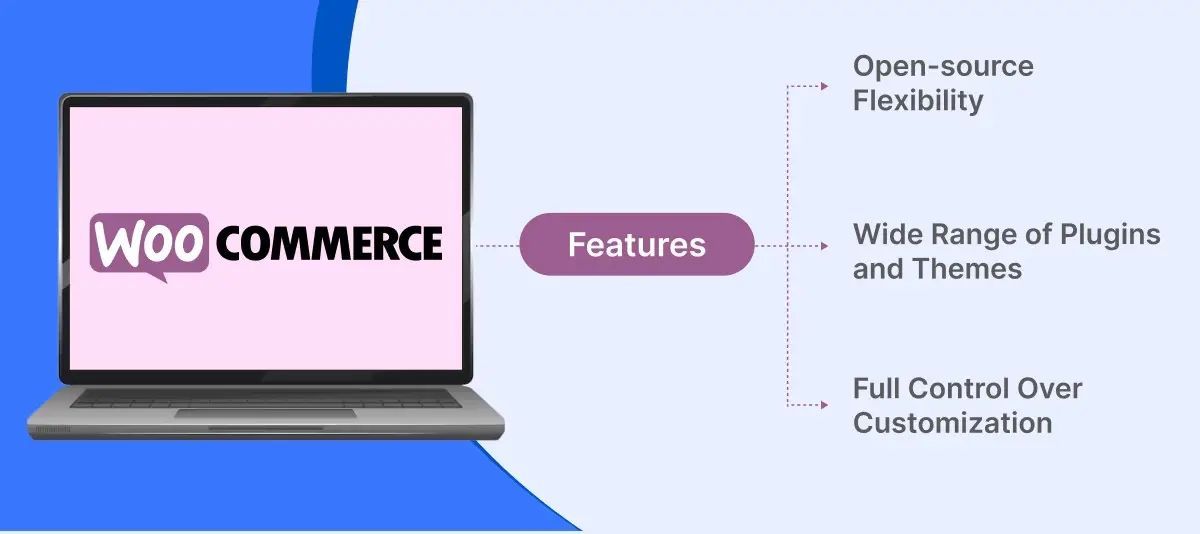 techsprohub's tweet photo. Finding Your Perfect Ecommerce Platform: Shopify, WooCommerce, or Magento?

When it comes to launching your online store, the choice of platform is crucial.  

Explore these top contenders and discover which one fits your vision best! ✨

https://t.co/WNlWOmmDsk 

#EcommerceTips https://t.co/QxwOfEYWIH
