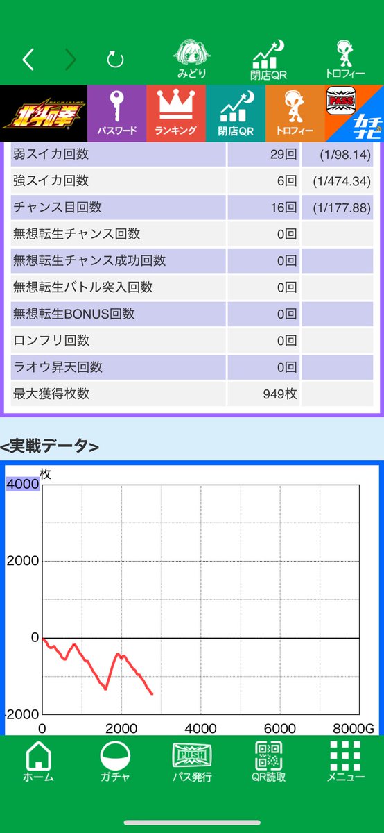 gachislo's tweet photo. 北斗-3万

ベルはそこそこ良くて800天井も引けたから粘ってたけど他の要素はなんも引けないしトロフィーも出なそうなんでやめ

結局北斗で一番大事なことはトロフィーが出るかどうかこれだけ https://t.co/J80P1s8hes