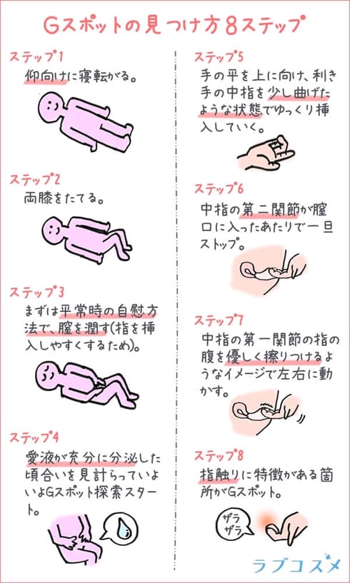 tinopo11's tweet photo. 女性のヤバい弱点を見つける8ステップ https://t.co/Piis1ANg0k