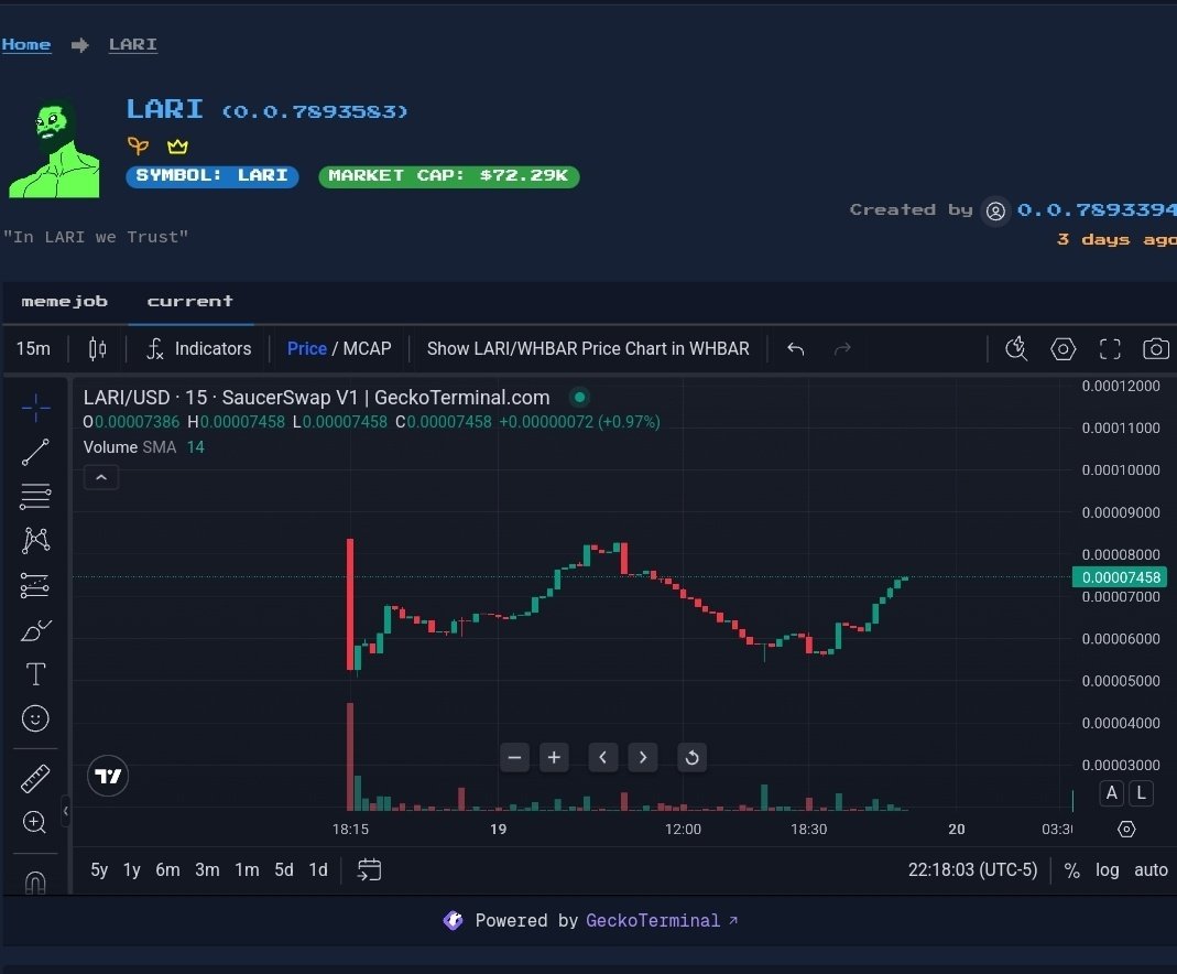 I think this is a good opportunity to start scaling into <a href="/hedera/">Hedera</a> memes.

1. $DINO
2. $HERT
3. $LARI