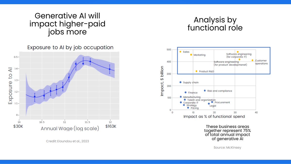 DeepLearningAI's tweet image. Generative AI doesn’t automate jobs—it automates tasks. Generative AI for Everyone breaks down how AI can help you transform workflows, improve efficiency, and build new types of tools and experiences.
Ready to rethink the way you work? Join here: hubs.la/Q030h13b0