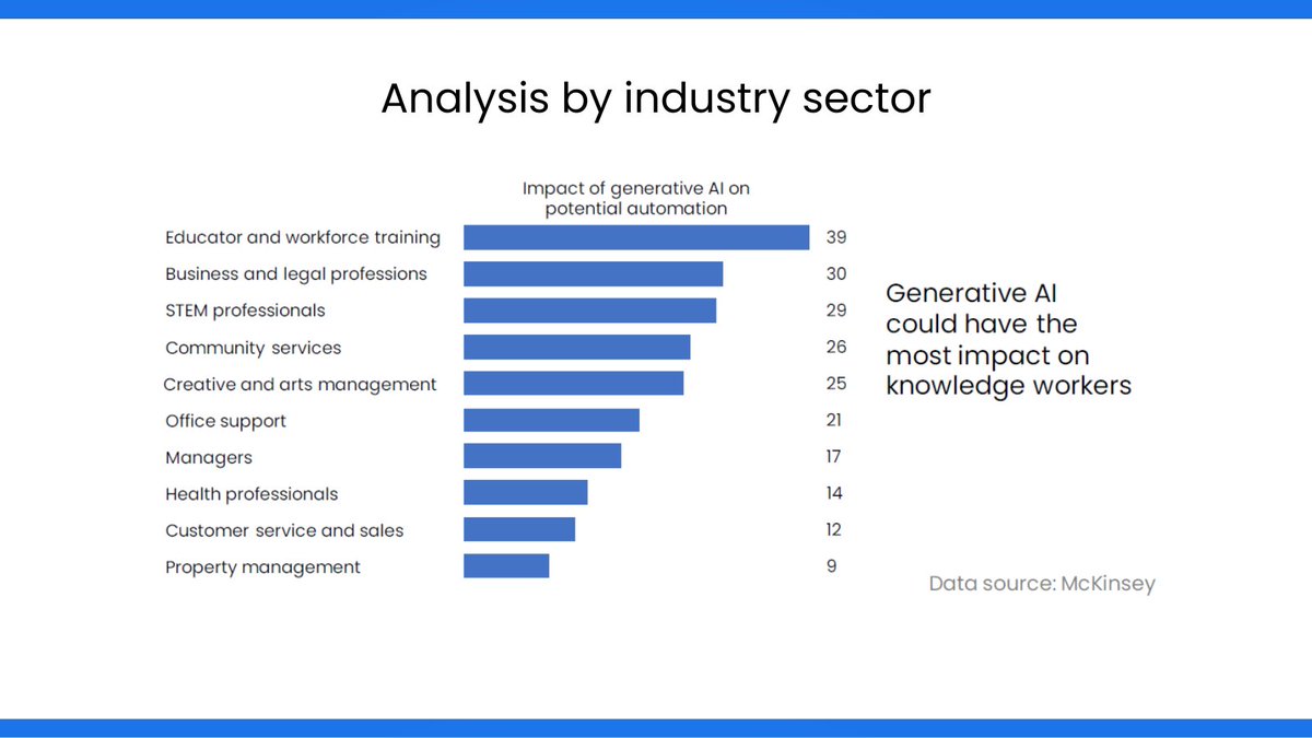 DeepLearningAI's tweet image. Generative AI doesn’t automate jobs—it automates tasks. Generative AI for Everyone breaks down how AI can help you transform workflows, improve efficiency, and build new types of tools and experiences.
Ready to rethink the way you work? Join here: hubs.la/Q030h13b0