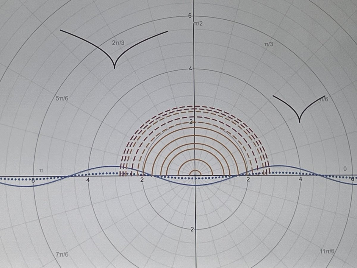 collinsnyc's tweet image. Today’s beauty Part II - incredible @Desmos polar graphs made by my #APPreCalculus #juniors in their #SecretSanta Scrapbook Project.