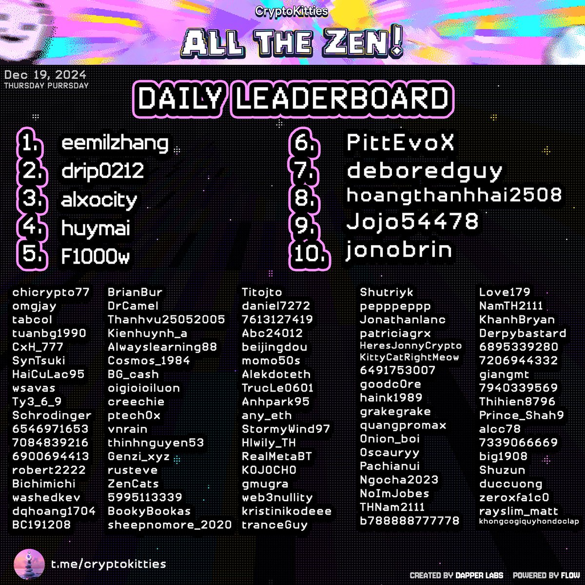 CryptoKitties's tweet photo. 🐾 Happy Thursday Purrsday, Kitties! 🐾

The first Eggdrop Season leaderboard is here, and the Top 100 zentastic trophy-chasers have already scrambled their way to greatness! 🏆

Big purrs to the champs who’ve kicked off the season in style—but the journey is just beginning. 🌟🐱 https://t.co/p5j0PFFGW2