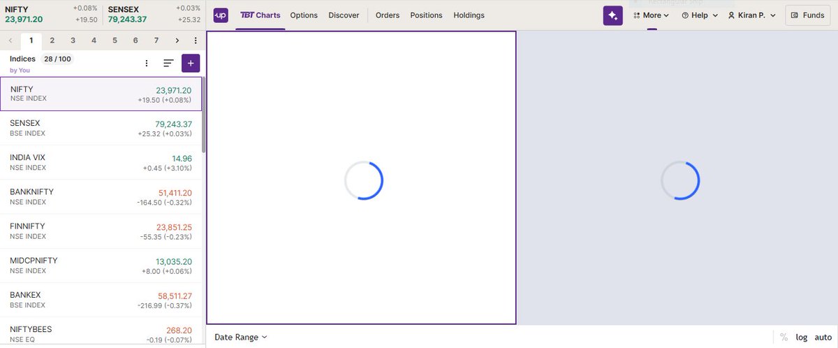 Anyone facing issues with upstox while loading charts ? <a href="/upstox/">Upstox</a> <a href="/UpstoxSupport/">Upstox Support</a>
